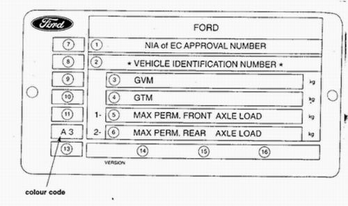 Ford 1 4 Домострой