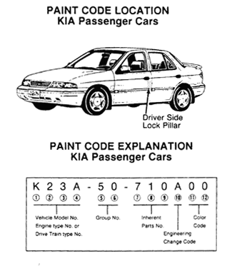 Код краски Киа спектра 2007. Код краски Киа Спортейдж 1. Как узнать код краски автомобиля Киа спектра. Номера краски Киа спектра 2008.