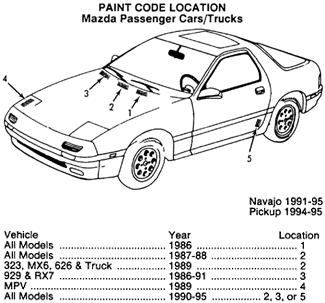 Код краски мазда 6. Mazda 323 s ba код краски. Код краски Мазда сх7. Мазда 6 код краски 2008 года. Табличка с кодом краски Мазда 3.