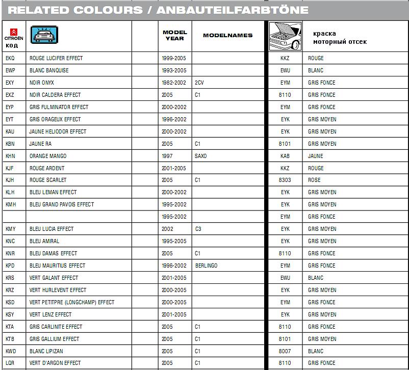 Краска код Ситроен
