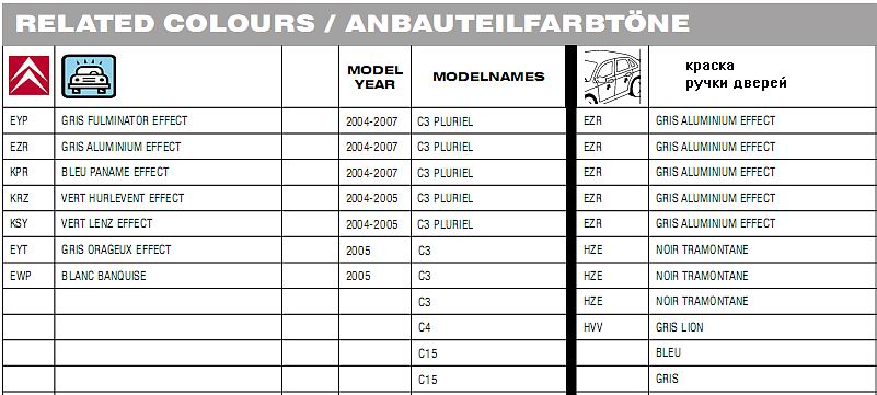 шильдик кода красок Citroen