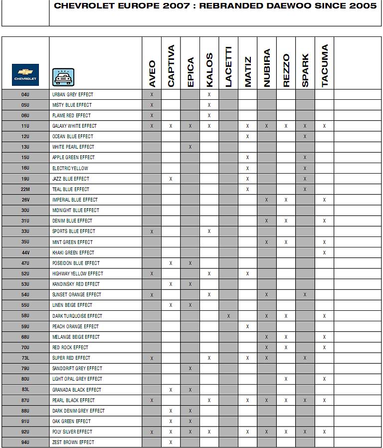 коды красок шевроле